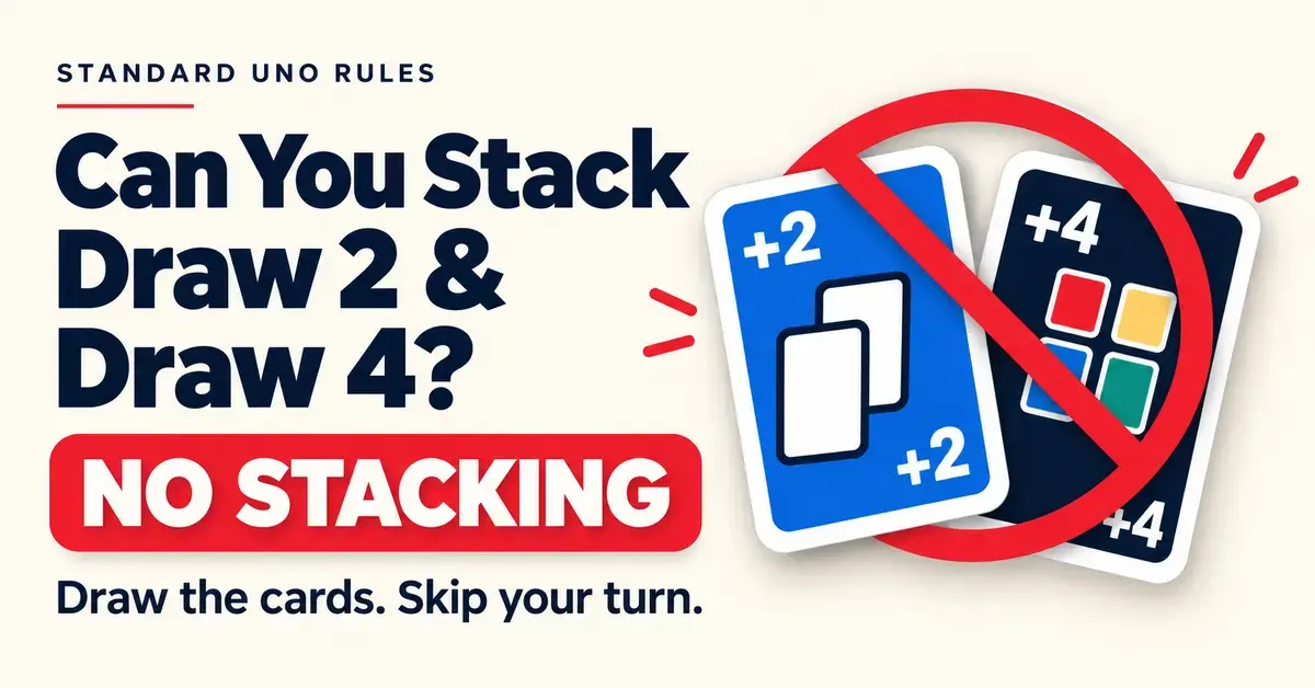 Draw 2 and Draw 4 cards crossed out beside text explaining that standard UNO rules prohibit stacking and require drawing cards and skipping your turn.