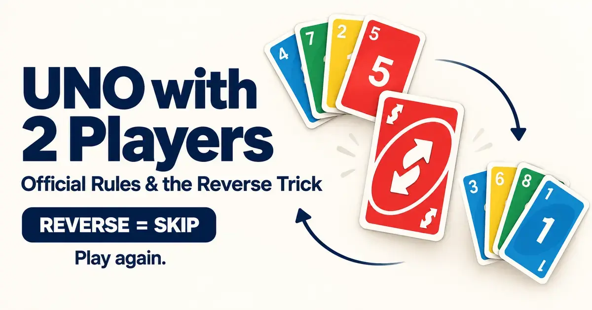 Two sets of colorful cards flank a Reverse card beside text explaining that Reverse acts as Skip in two-player UNO, letting you play again.